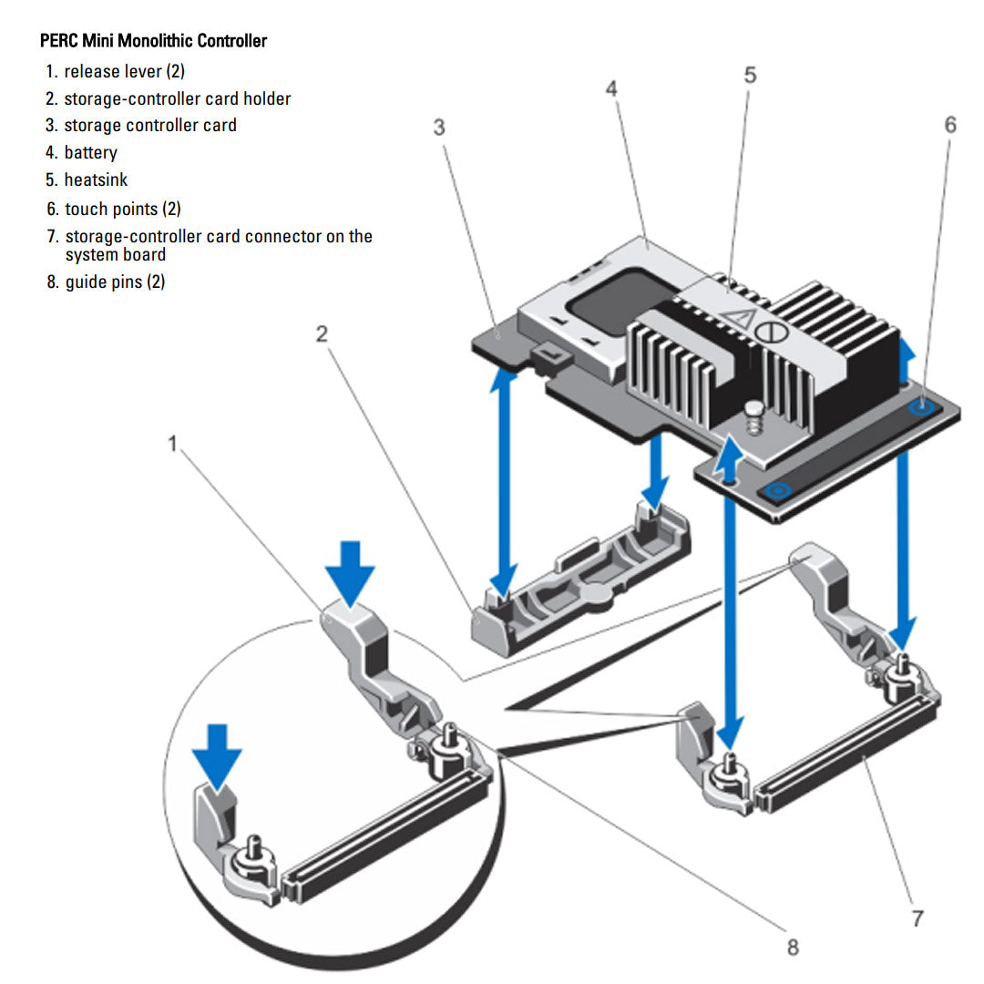 Dell PERC 10 H740P 12Gb SAS 8GB Mini Mono RAID Controller