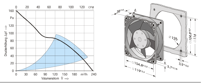 Ebmpapst 4114N/2XH FAN AXIAL 119X38MM 24VDC WIRE