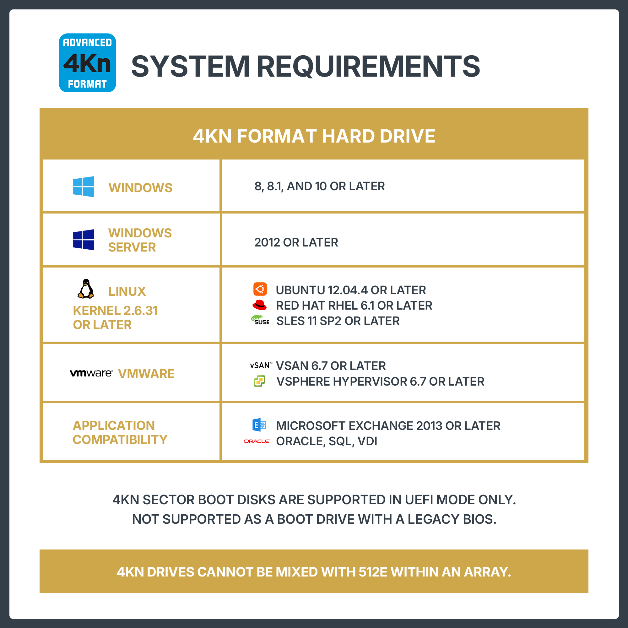 Dell G14 400-AFZS 4TB 7.2K RPM SAS 12Gb/s 4Kn 128MB 3.5in HDD