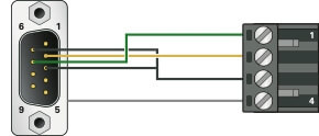 PCAN-D-Sub Connection Adapter