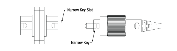 TH-ADAFCPMB6 - FC/PC to FC/PC or FC/APC to FC/APC Quadruple L-Bracket Mating Sleeve, Narrow Precision Key (2.0 mm)