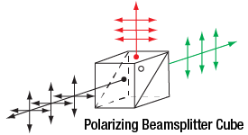 T-FBT-PBS053 - Polarizing FiberBench Beamsplitter Module, 900 - 1300 nm