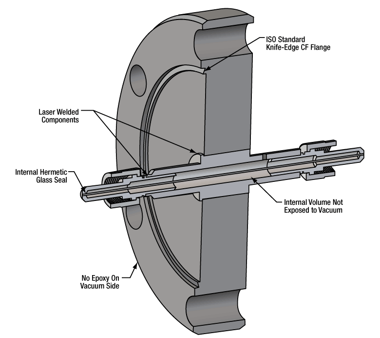TH-VC2H1S - Fiber Feedthrough for Ø2.75" CF Flange, High OH, Ø100 µm Core, 200 - 1200 nm, 0.22 NA, SMA