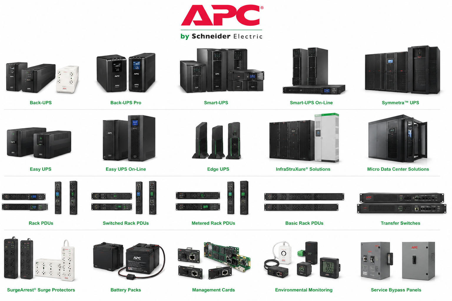 APC AP8932US