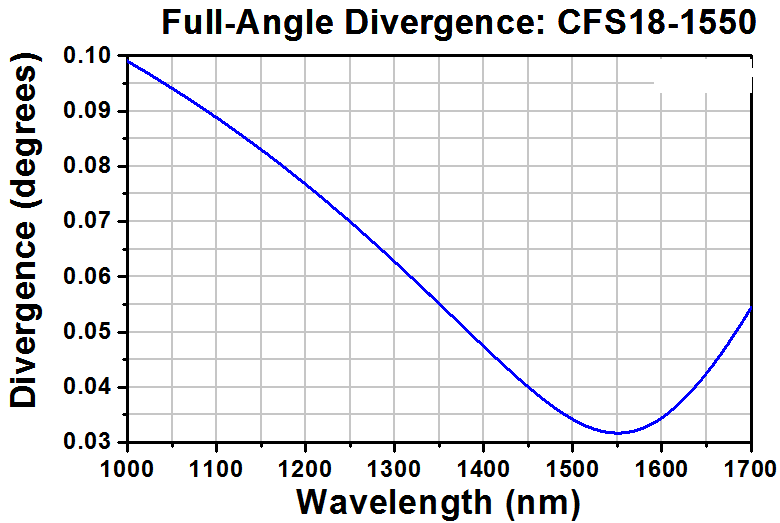 T-CFS18-1550-APC - SM Pigtailed Aspheric Collimator, EFL 18.75 mm, 1550 nm, FC/APC