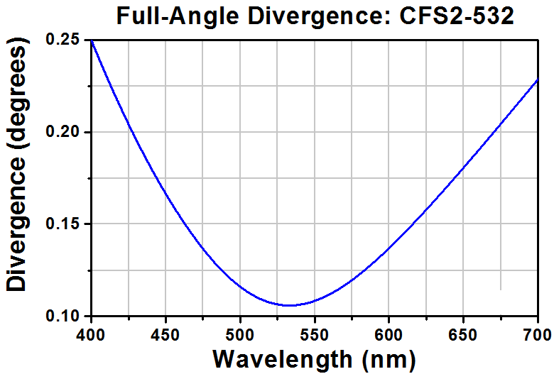 T-CFS2-532-FC - SM Pigtailed Aspheric Collimator, EFL 1.97 mm, 532 nm, FC/PC