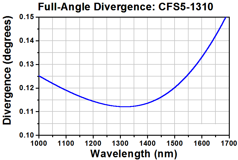 T-CFS5-1310-APC - SM Pigtailed Aspheric Collimator, EFL 4.70 mm, 1310 nm, FC/APC