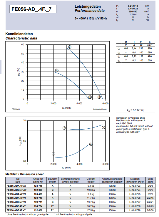 FE056-ADA.4F.1 ZIEHL-ABEGG Axial Fan