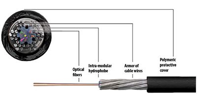 12 Fiber MM OM3 Micro Armored Tactical Cable Unit of Measurement : Per Meter