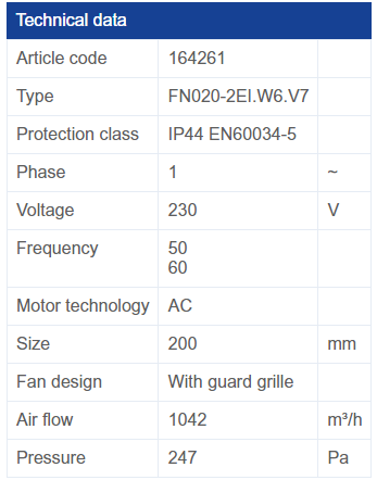 FN020-2EI.W6.V7 ZIEHL-ABEGG Axial Fan 0.075kW 230V 0.37A