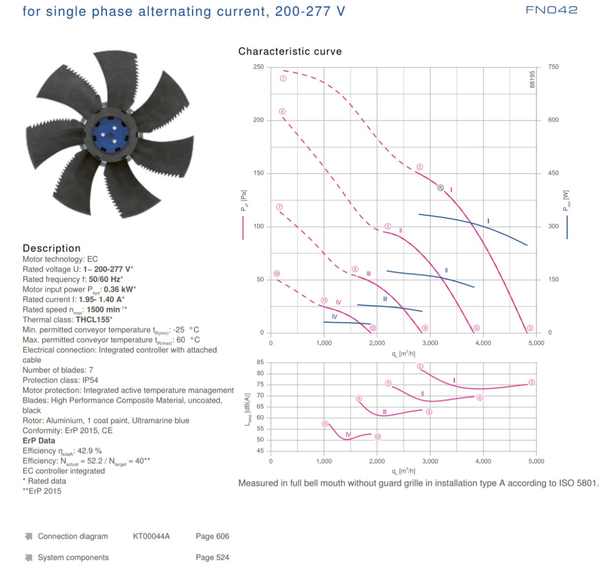 FN042-6ID.BF.A7P1 ZIEHL-ABEGG Axial Fan 0.36kW 200-277V 1.95/1.40A