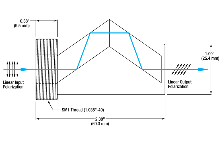 T-FR600QM - Mounted Quarter-Wave Fresnel Rhomb Retarder