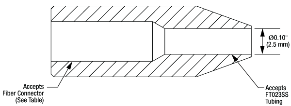 T-FTS23D - Stainless Steel Sleeve for Ø2.3 mm Tubing, 0.178" - 0.190" ID