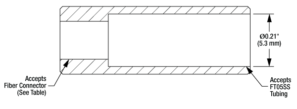 T-FTS50B - Stainless Steel Sleeve for Ø5.0 mm Tubing, 0.153" - 0.165" ID