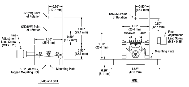 TH-GN1 - Small Goniometer with 1" Distance to Point of Rotation, ±10°