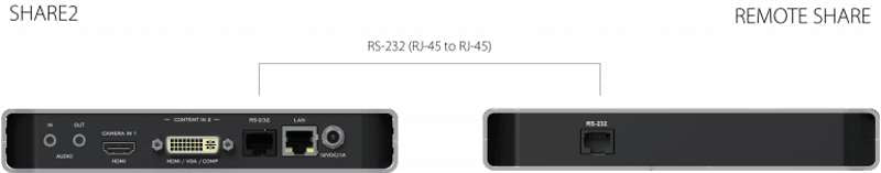 INOGENI Remote Controller for SHARE2 & SHARE2U