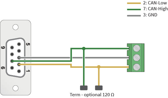PCAN-Adapter D-Sub to Screw Terminals