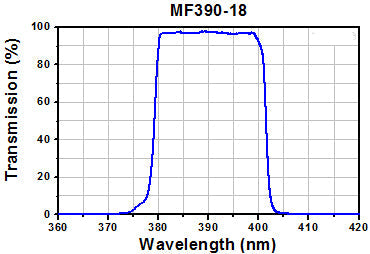 T-TLV-U-MF2-BFP - Microscopy Cube with Pre-Installed BFP Filter Set for Olympus AX, BX2, IX2