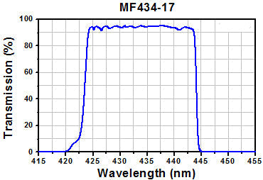 T-MF434-17 - CFP Excitation Filter, CWL = 434 nm, BW = 17 nm