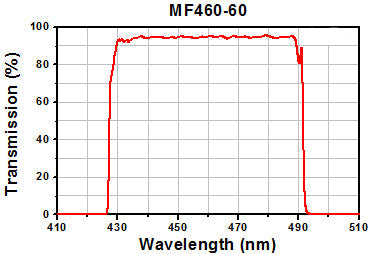 T-TLV-U-MF2-BFP - Microscopy Cube with Pre-Installed BFP Filter Set for Olympus AX, BX2, IX2