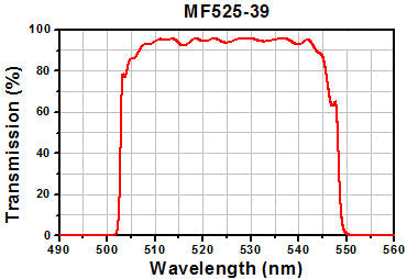 T-MDF-GFP - GFP Excitation, Emission, and Dichroic Filters (Set of 3)