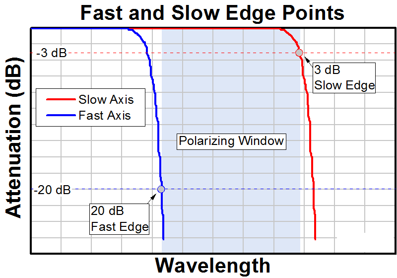 T-HB830Z - Polarizing Fiber for 830 nm, Pricing Per Meter