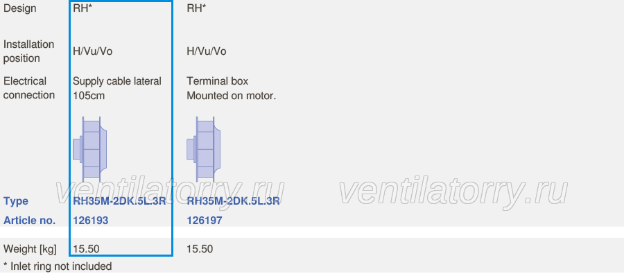 Brand new RH35M-2DK.5L.3R ZIEHL-ABEGG centrifugal fan 3~ 230/400V 50Hz 1650W 2810r/min