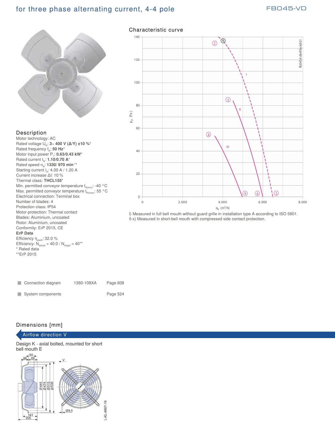 FB045-VDK.4l.V4S ZIEHL-ABEGG Axial Fan 400V 0.68/0.27kW 1.05/0.47A 1550/1080rpm