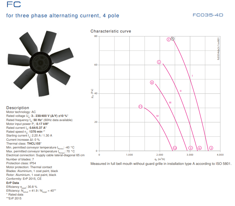 FC035.4DA.2C.1 ZIEHL-ABEGG Axial Fan 0.17 kW 0.64/0.37A 1370 rpm