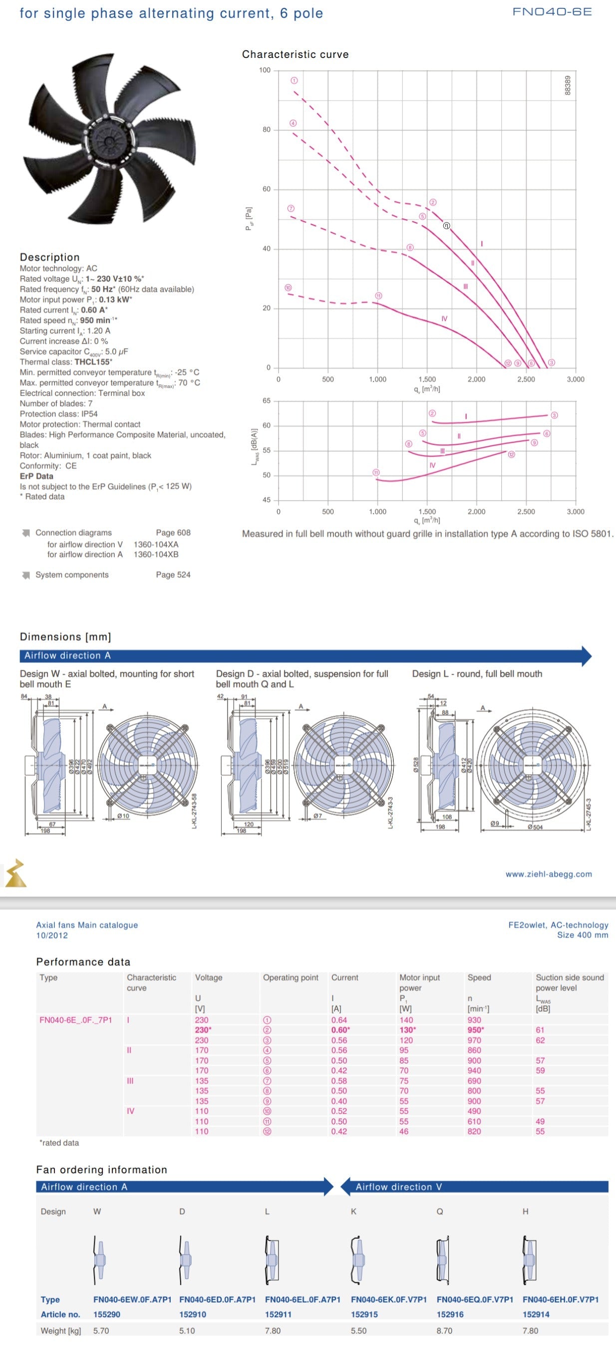 FN040-6EL.0F.A7P1 ZIEHL-ABEGG Axial Fan 230V 0.13kW 0.6A 950rpm