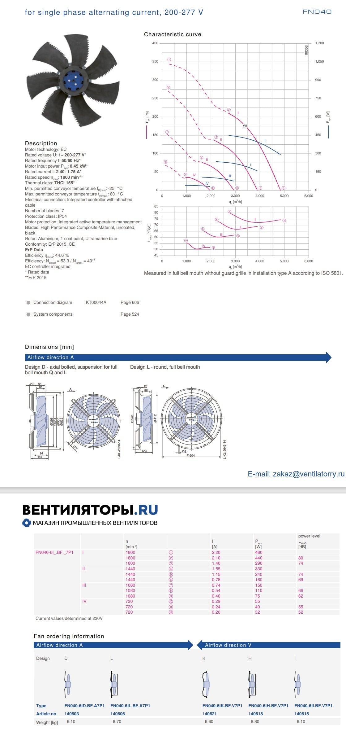 FN040-6IK.BF.V7P2 ZIEHL-ABEGG Axial Fan 0.45kw 200-277V 2.4/1.75A