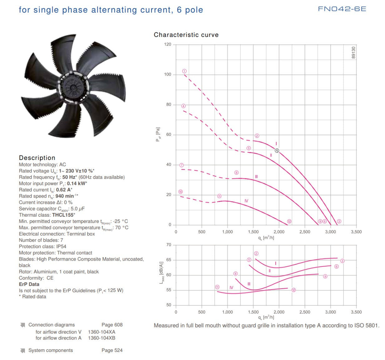 FN042-6EW.0F.A7P1 ZIEHL-ABEGG Axial Fan 0.14 kW 230V 0.62A