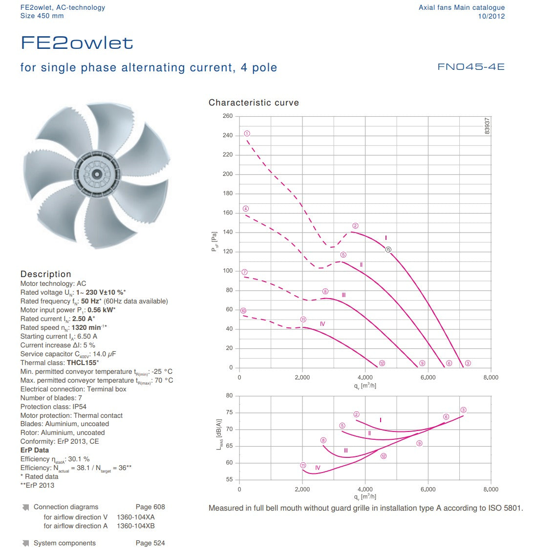 FN045-4EA.41.A7P1 ZIEHL-ABEGG Axial Fan 0.56kW 230V 2.5A