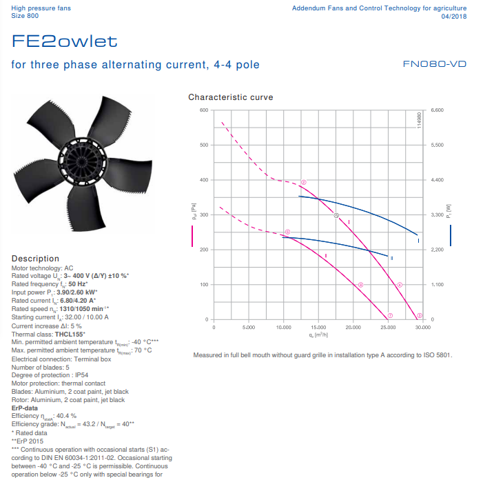 FN080-VDS.7Q.V5P7 ZIEHL-ABEGG Axial Fan 3~400V 3.9 /2.6kW 6.8/4.2 A