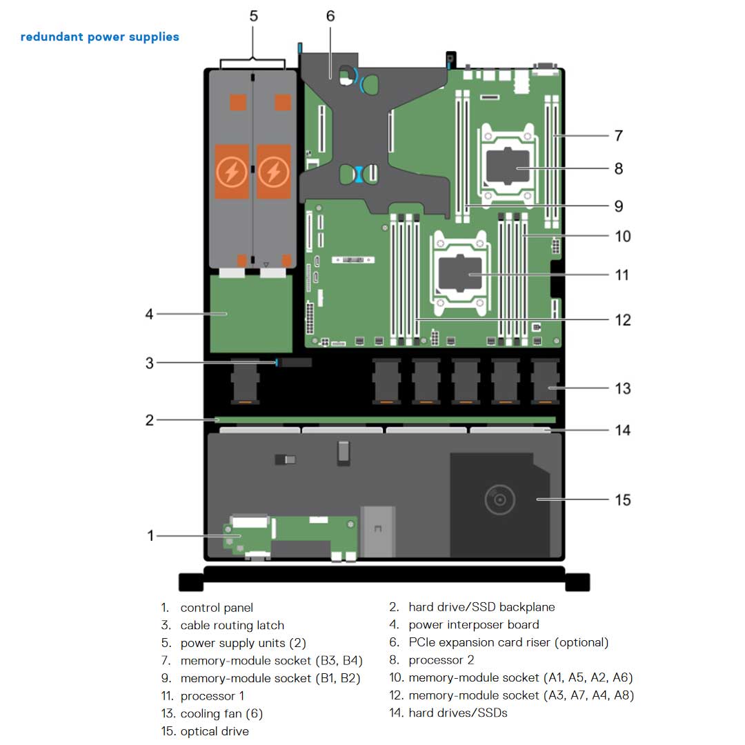 J9HJ4 — Cabled Drive Chassis | Dell PowerEdge R430