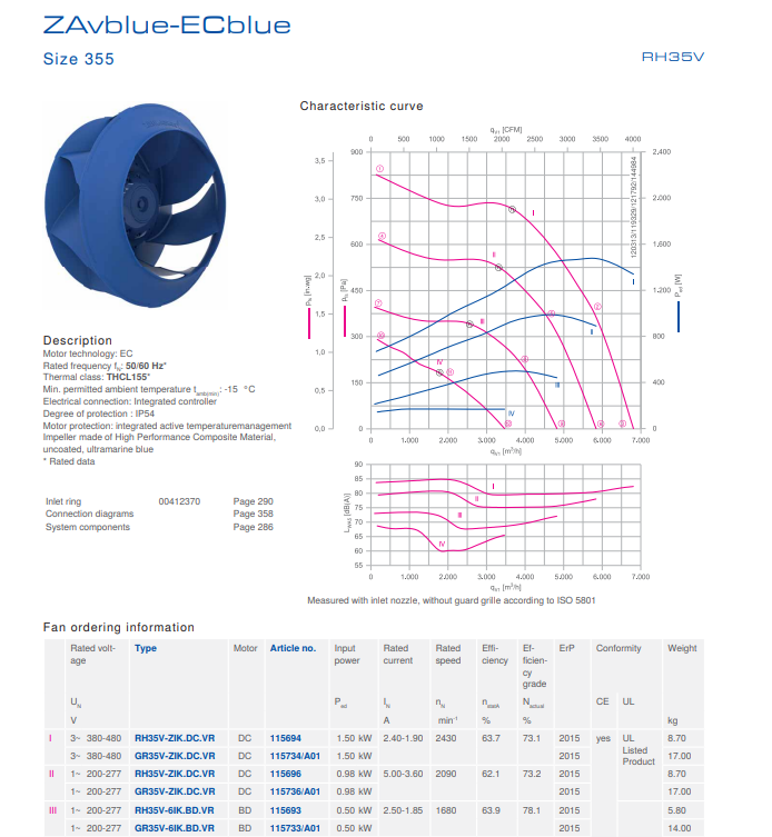 RH35V-ZIK.DC.1R ZIEHL-ABEGG centrifugal fan 380-400V 2.4-1.9A