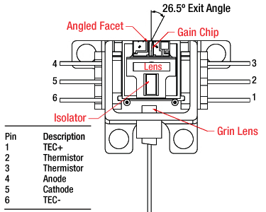 TH-SAF1175S - Mounted SAF Gain Chip, Half Butterfly Pkg, CWL = 1220 nm, SM Fiber