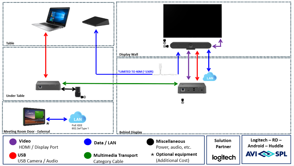 Huddle Room - Logitech Android (No Install)
