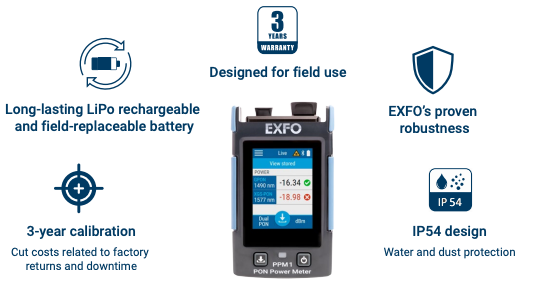 EXFO PPM1-PRO PON Power Meter SC/APC