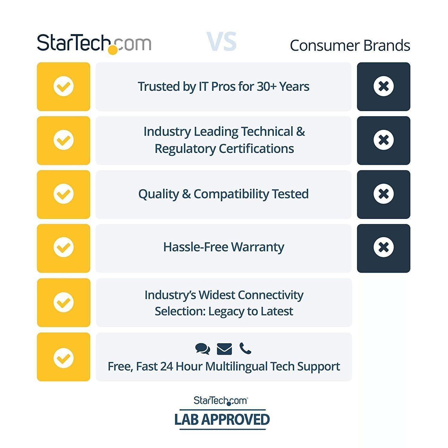 StarTech.com 10/100 Mbps Ethernet to Fiber Optic Media Converter - ST Multimode - 1310nm - 2km - Full/Half Duplex (MCM110ST2)-FoxTI