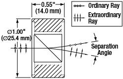 T-WPQ10 - Wollaston Prism, 1° Beam Separation, 400 nm - 2.0 µm, Uncoated Quartz