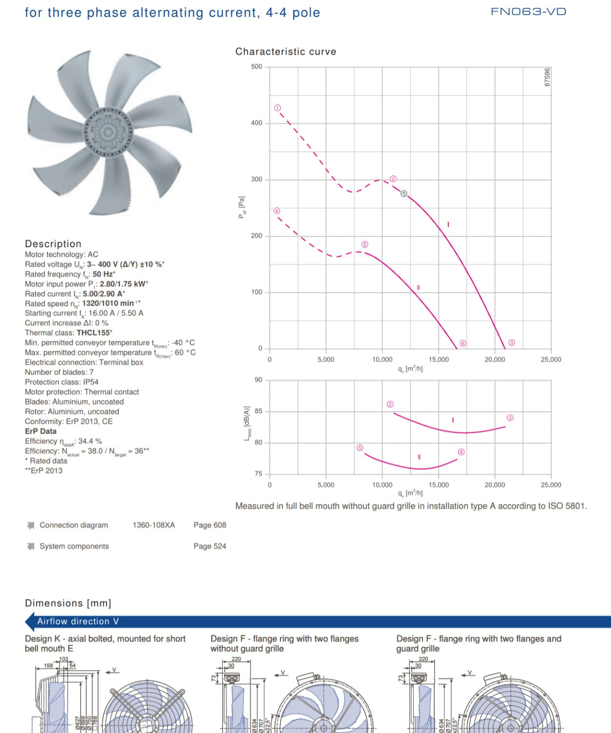 FN063-VDK.4I.V7P5 ZIEHL-ABEGG Axial Fan 3~400V 2.8/1.75kW 5.0/2.9A 1320/1010rpm