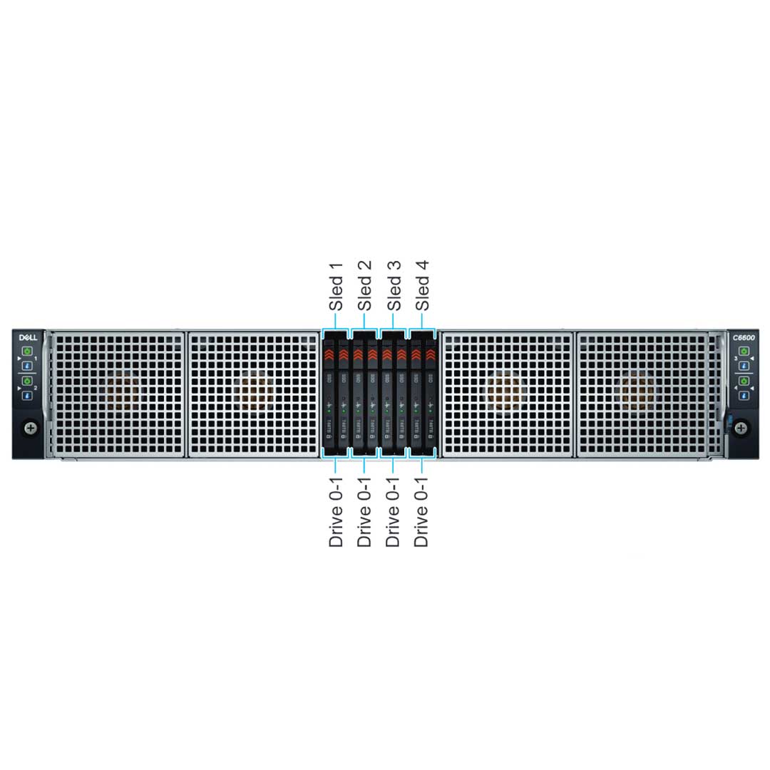 Dell PowerEdge C6600 8 EDSFF E3.S NVMe SSD Rack Enclosure Chassis