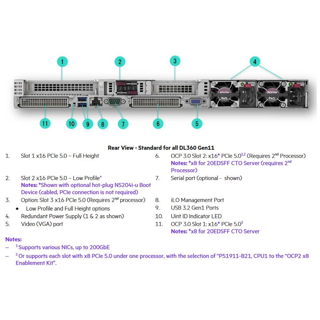 HPE ProLiant DL360 (G11) 5416S 2.0GHz 16 Core 1P 32GB-R NC 8SFF 800W PS Server | P51931-B21