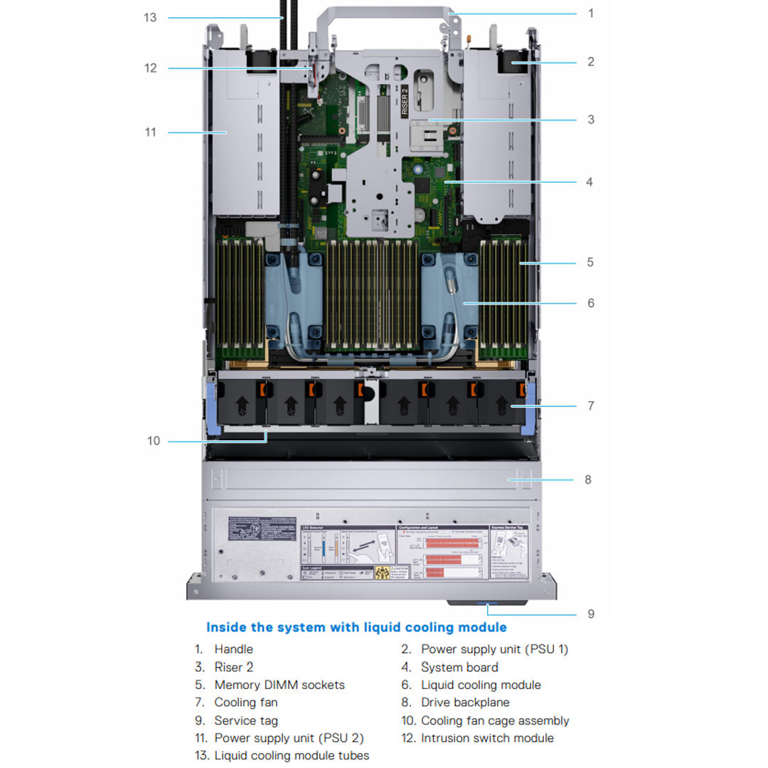 24x2.5" w/ NVMe Switch Rack Chassis | Refurbished Dell PowerEdge R750