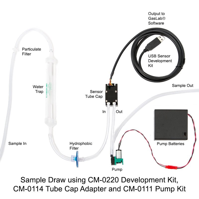 SprintIR®-W 20% CO2 Sensor