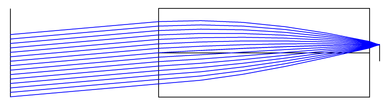 T-GRIN2315A - GRIN Lens, Ø1.8 mm, 0.23 Pitch, 8°, 1560 nm Design Wavelength, AR Coated: 1250 - 1650 nm