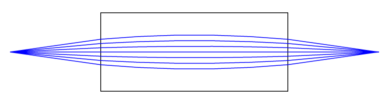 T-GRIN2308A - GRIN Lens, Ø1.8 mm, 0.23 Pitch, 8°, 830 nm Design Wavelength, Uncoated