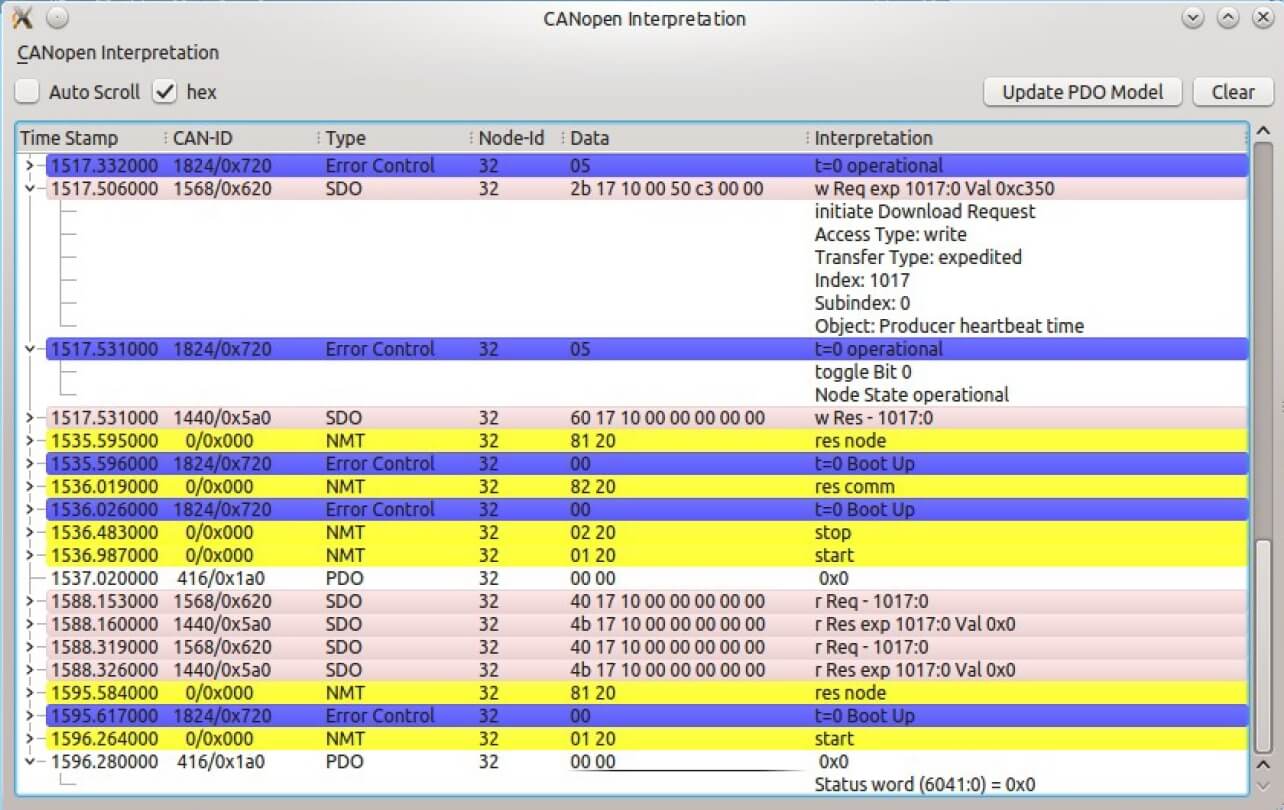 CANopen plug-in for CANinterpreter