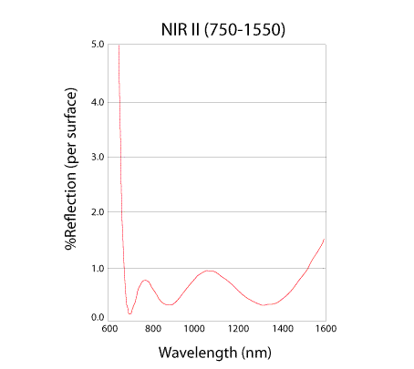 E-22-490 25mm Dia. x 45mm FL, NIR I Coated, Achromatic Lens